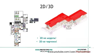 BIM только кажется простым.