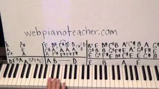 Piano Lesson How To Play Nowhere Man Tutorial