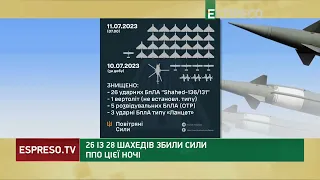 Шахеди, ударні та розвідувальні БПЛА і вертоліт – плідна доба у сил ППО