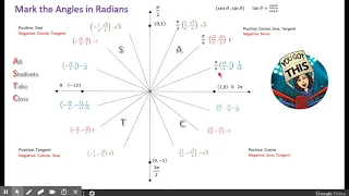 Memorize the Unit Circle in 3 Minutes!