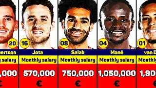 Liverpool players salary. Salah, Mane, Van Dijk