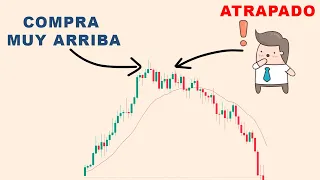 Traders ATRAPADOS: MECHAS | Acción del Precio - Cómo interpretar las mechas