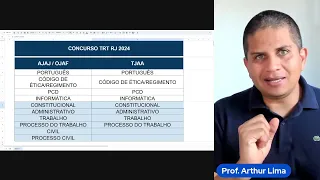 CONCURSO TRT RJ 2024 - BANCA SENDO ESCOLHIDA (OFICIAL)