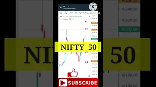 Nifty advance support resistance option trading strategy | 4 #supportandresistance  #shorts