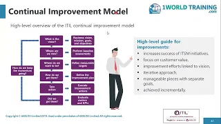 Continual improvement in the SVS | ITIL Foundation | AXELOS | 1WorldTraining.com