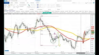 Video 4. Ejemplo de clases reales del Máster en Mercados Financieros de INTEFI