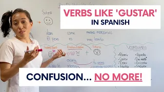 How Verbs Like Gustar Work: Never Confuse Them Again