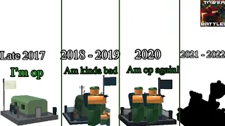 Evolution Of The Barracks Tower.. (2017-2022)