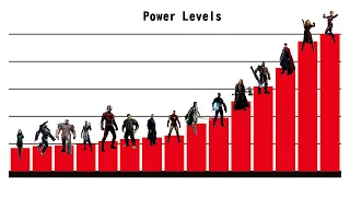 Strongest Characters in Avengers Endgame - Power Levels Ranked