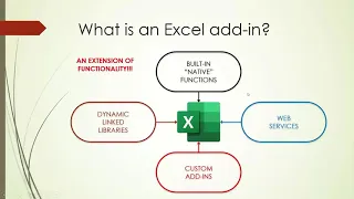 Bridging the gap: The Forestry Toolbox add-in for Microsoft Excel | FGrOW Webinar Series #11
