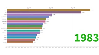 The Richest Countries in the World by GDP per Capita | World Bank National Accounts Data