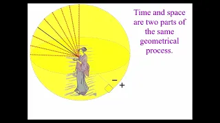 Visualizing Emergent Time from Spherical Geometry plus CPT Symmetry