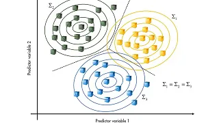 Machine Learning: What is Discriminant Analysis?