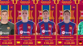 FC BARCELONA PLAYERS SALARY SEASON 2023/2024