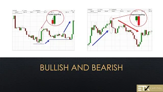 Using Japanese Candlesticks To Understand Price Action