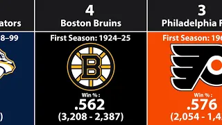 Ranking NHL Teams by All-Time Record (2021)