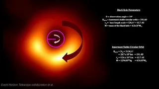 Classroom Aid - M87 EHT Black Hole Image