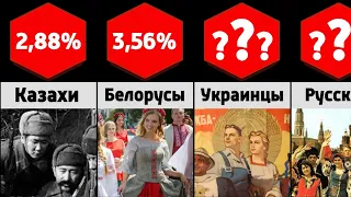 Сравнение численности: Население СССР