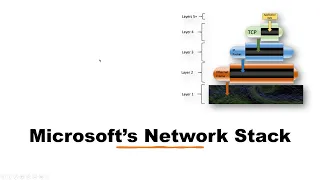 Mastering Hyper-V: A Deep Dive into Microsoft's Network Stack