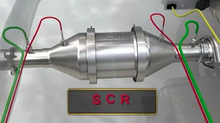 Understanding SCR Systems