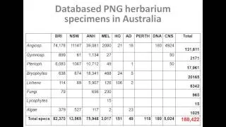 Jim Croft, "A 'Virtual Herbarium' of repatriated data for Papua New Guinea..."