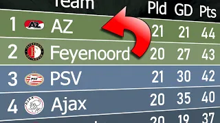 Eredivisie 2022/23 | Animated League Table 🇳🇱