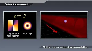 LCOS-SLM (Optical Phase Modulator)  Optical vortex and optical manipulation