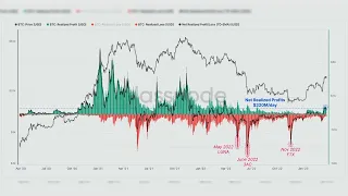 Bitcoin On Chain Data: A Shift in Market Sentiment?