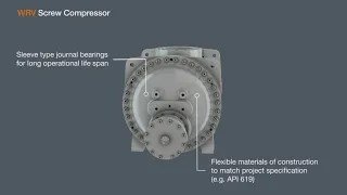 WRV animation | Screw Compressor | Howden