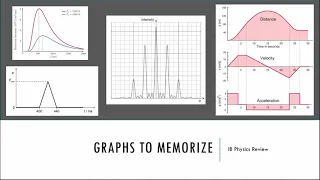 Graphs to Memorize - IB Physics