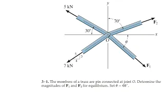 The members of a truss are pin connected at joint O. Determine the magnitudes of F1 and F2  - 3-1