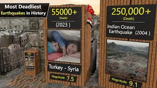 World most deadliest earthquake  in history | Turkey Syria | 2023