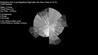 Over 70 Sorting Algorithms in Under an Hour - Disparity Circle