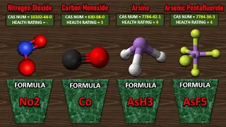 Comparison: Highly Toxic Gases