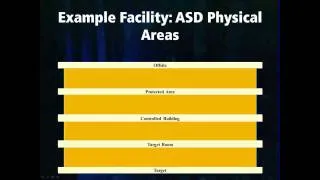 Physical Protection Systems: Multi-Path Analysis (no captions)