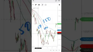 Swing Trading Trick -  3 EMA Indicator