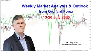 Weekly FX/Stock/Commodity Outlook (13/20 July); EurUsd, AudUsd, S+P, Shanhai Comp, Copper, Gold, Oil