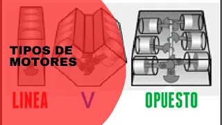 Tipos de motores | Linea V6, V8, V10, V12 Y BOXER