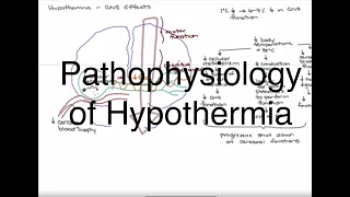 Hypothermia Pathophysiology