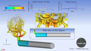 High Pressure Die Casting Simulation Using Active Simulation Control