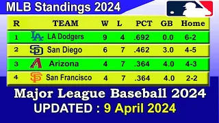 MLB Standings 2024 STANDINGS - UPDATE 9/04/2024 || Major League Baseball 2024 Standings