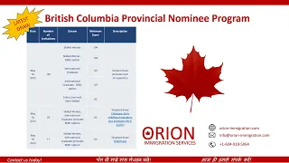 British Columbia Provincial Nominee Program (BCPNP) May 16,2023 Updates!