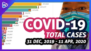 Coronavirus  Pandemic Total Cases Timeline Stats - COVID-19