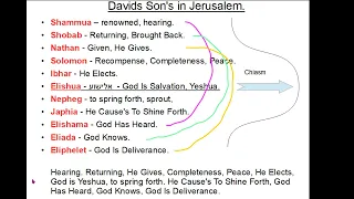 King David's Sons Prophecy.