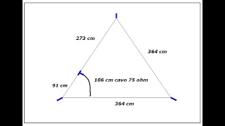 Costruzione e test delta loop 27 MHz