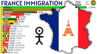 Largest Immigrant Groups in FRANCE