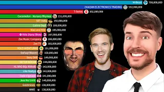 Top 20 Most Subscribed YouTube Channels In The Future -  All Time 2005-2030 - MrBeast vs T-Series