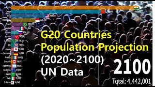 G20 Countries Population Projection and Ranking (2020-2100) by UN data