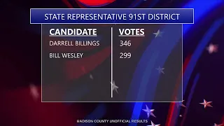 WBON-TV Presents: 2024 Primary Election Returns