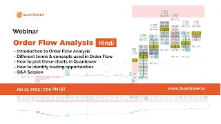 Introduction to Order Flow Analysis in Hindi || Quantower India